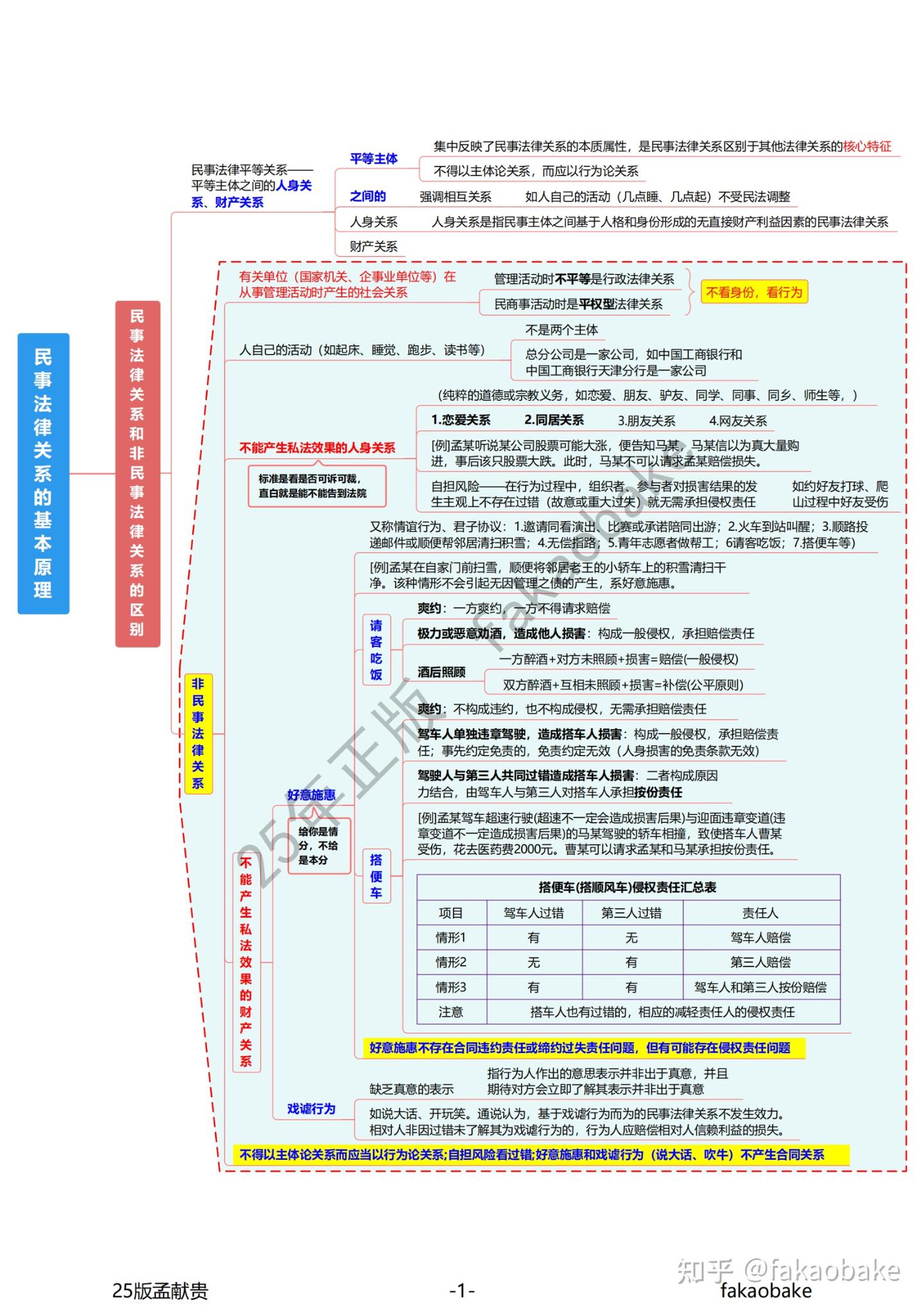 法考很简单!2025年柏浪涛孟献贵刑法民法思维导图笔记 - 知乎