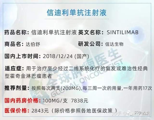 据目前媒体透露的信息,卡瑞利珠单抗或降至每支3000元左右,不计算慈善