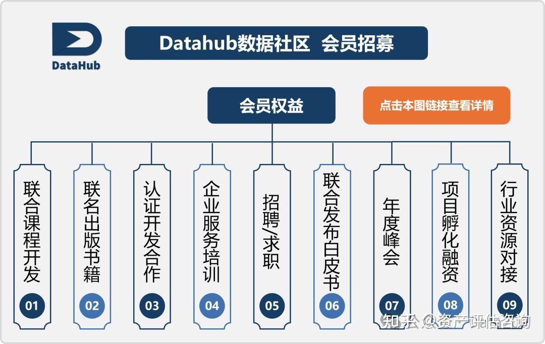 数据资产：确权篇 - 知乎