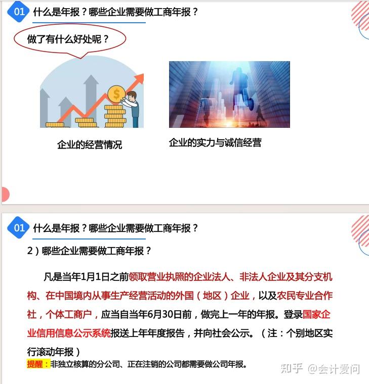 2025年工商年报操作流程全解析！特别提醒，距工商年报结束剩22天 - 知乎