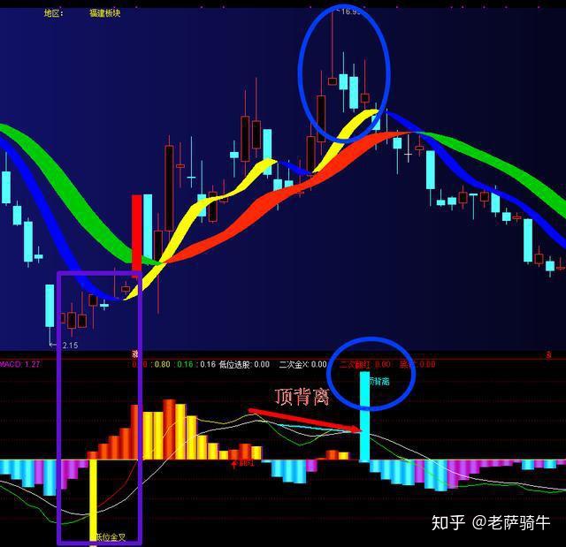 macd指标之三板斧战法至尊宝选买点专用选股器一站式服务