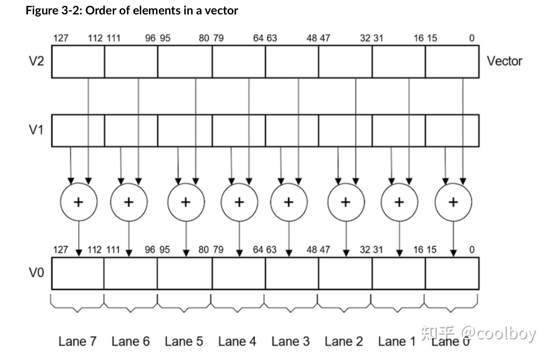 ARM NEON介绍 知乎