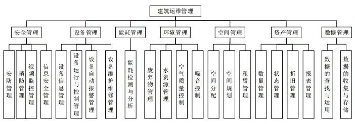 智能建造系列 | BIM技术在项目运维阶段的应用 - 知乎