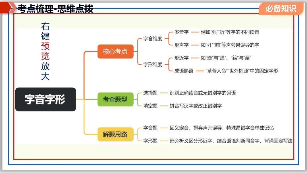 九上期末复习：字词 复句 文常 综合性学习（上）PPT - 知乎