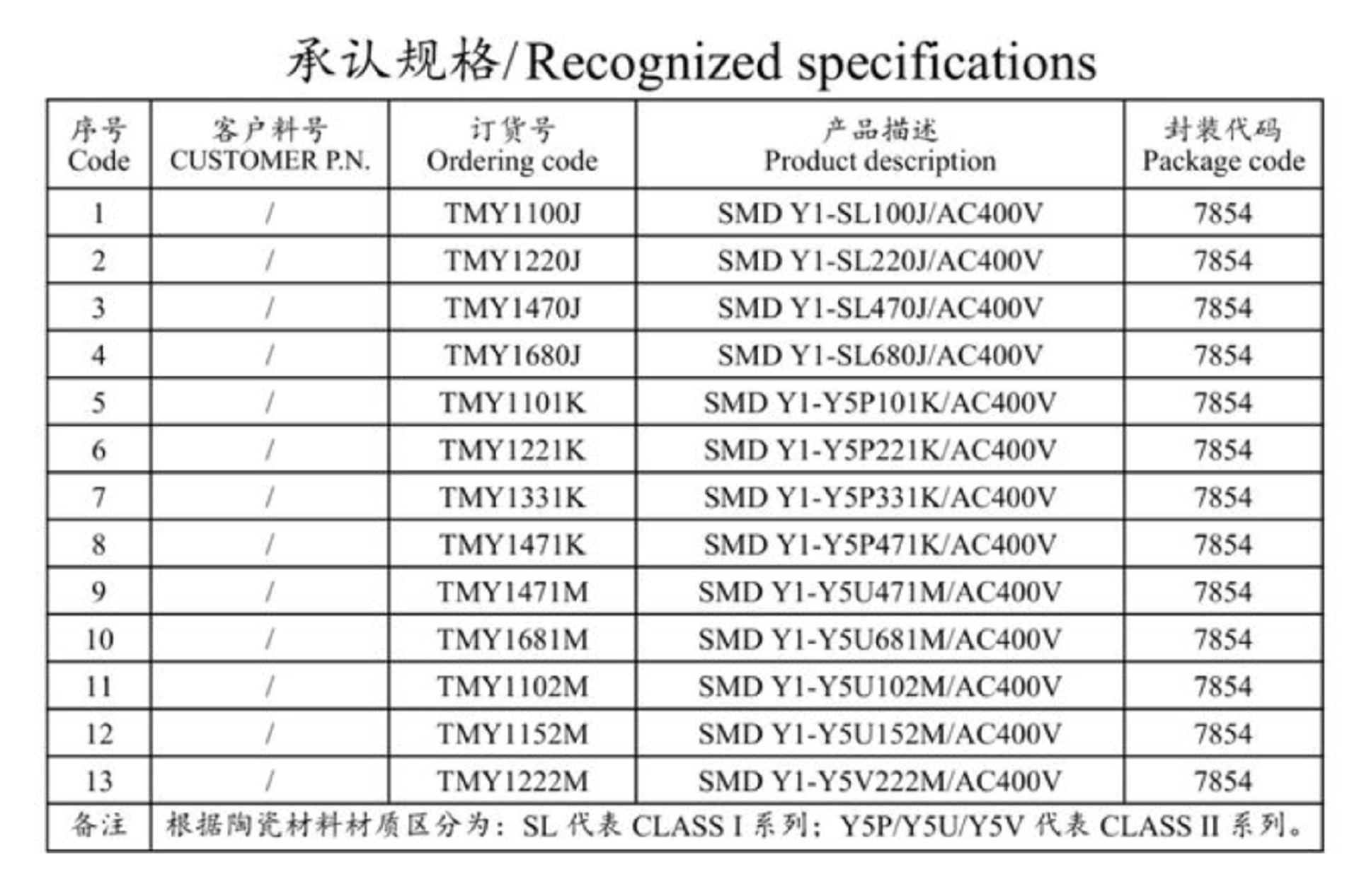 特锐祥smd