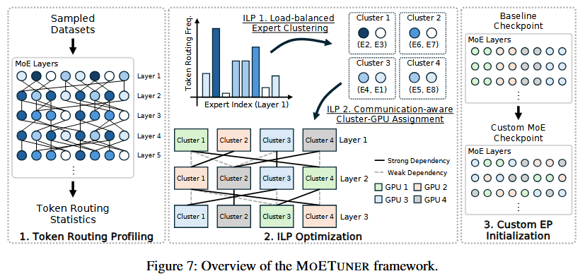 Moe Machine Learning Map MoE 先进专家Mapping策略调研 - 知乎