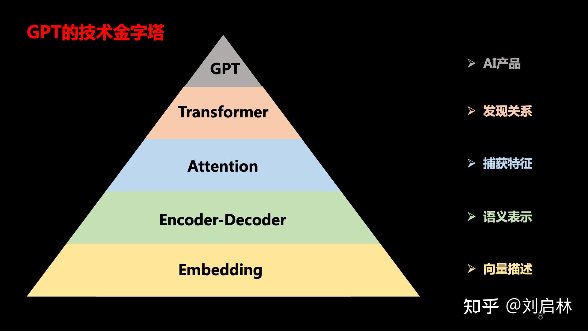 GPT和GOT生物科技(生物化学gpt什么的缩写)
