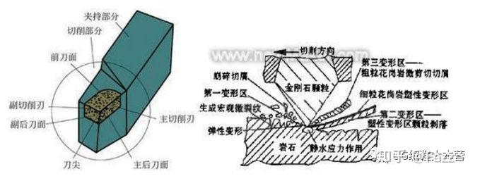 数控刀具破损,磨损,崩刃?究其原因从根本上解决!