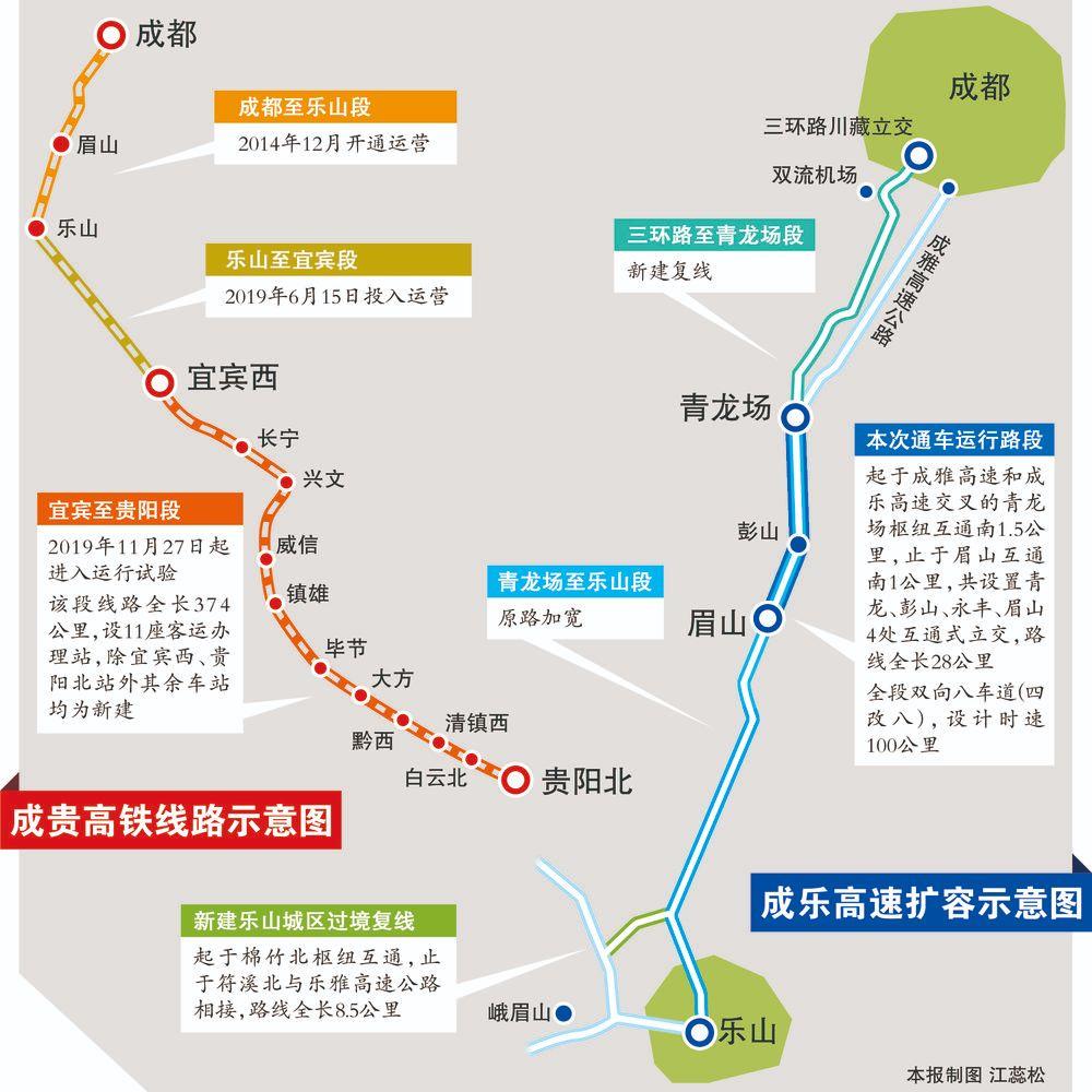 成乐高速扩容28公里试验段提前通车■成贵高铁宜宾至贵阳段开始运行