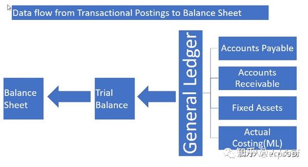 sap-s-4-hana