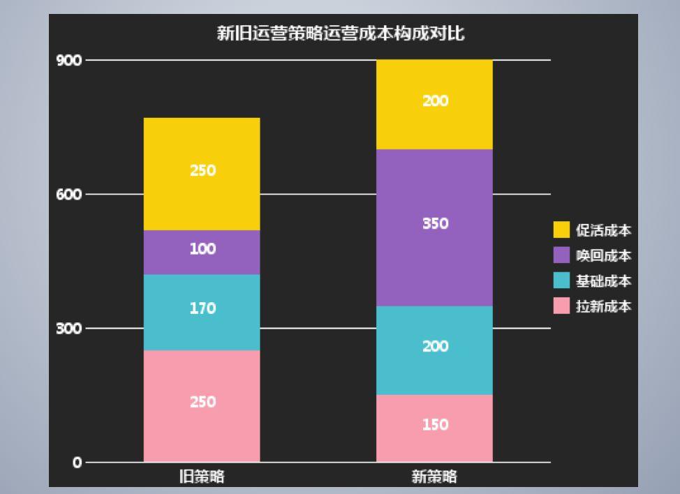 3.图表类型通用