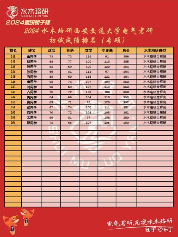 研究生今年录取分数线_202l研究生分数线_2024年研究生录取分数线