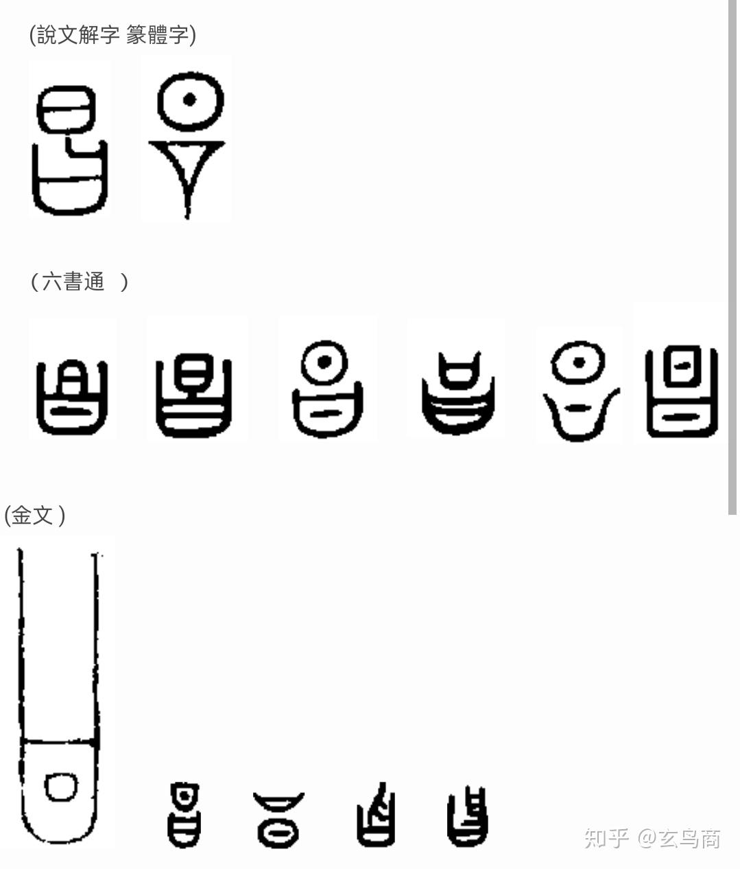 昌意二字甲骨文,金文象形图形如下:与古埃及阿蒙神的儿子风神舒的王