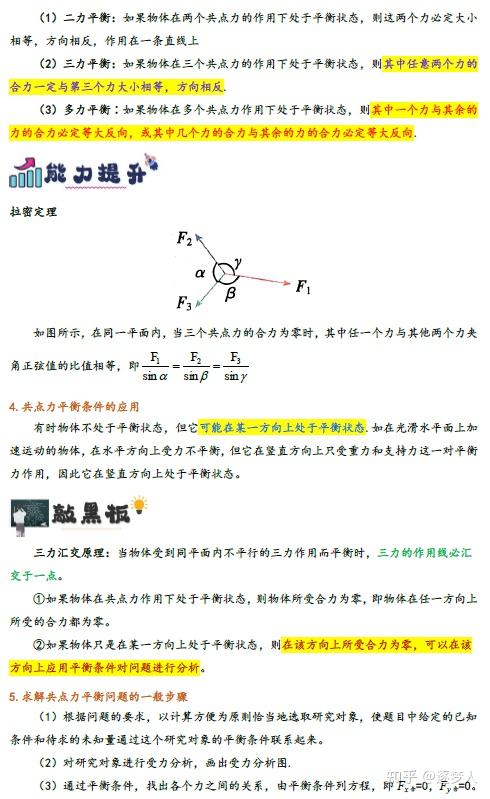 学习物理这一本讲义就够了之共点力的平衡 知乎 
