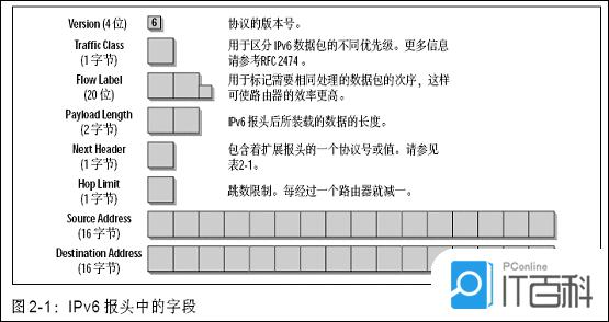 什么是ipv6结构ipv6结构介绍 详解 知乎