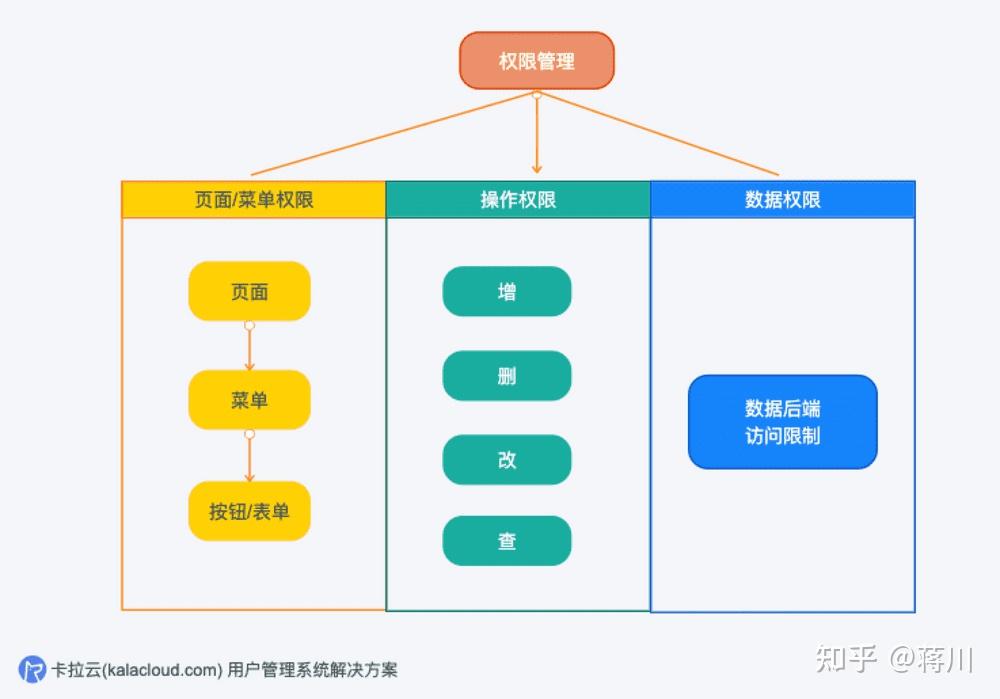 java用户角色权限设计_用户角色权限菜单设计_用户角色权限java代码