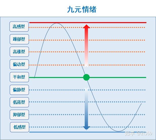 一周情绪曲线图图片