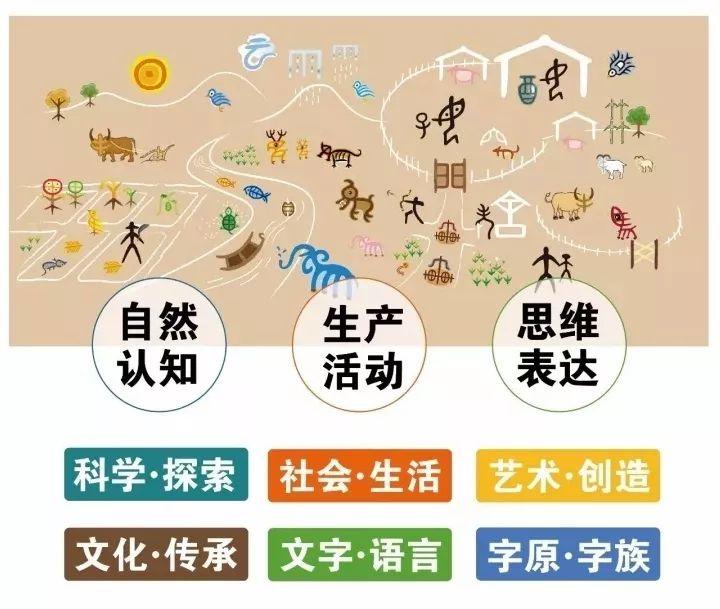 讲述汉字“前世今生”的中华字课, 轻松识记3000字!!!绝对收藏!!!~ - 知乎