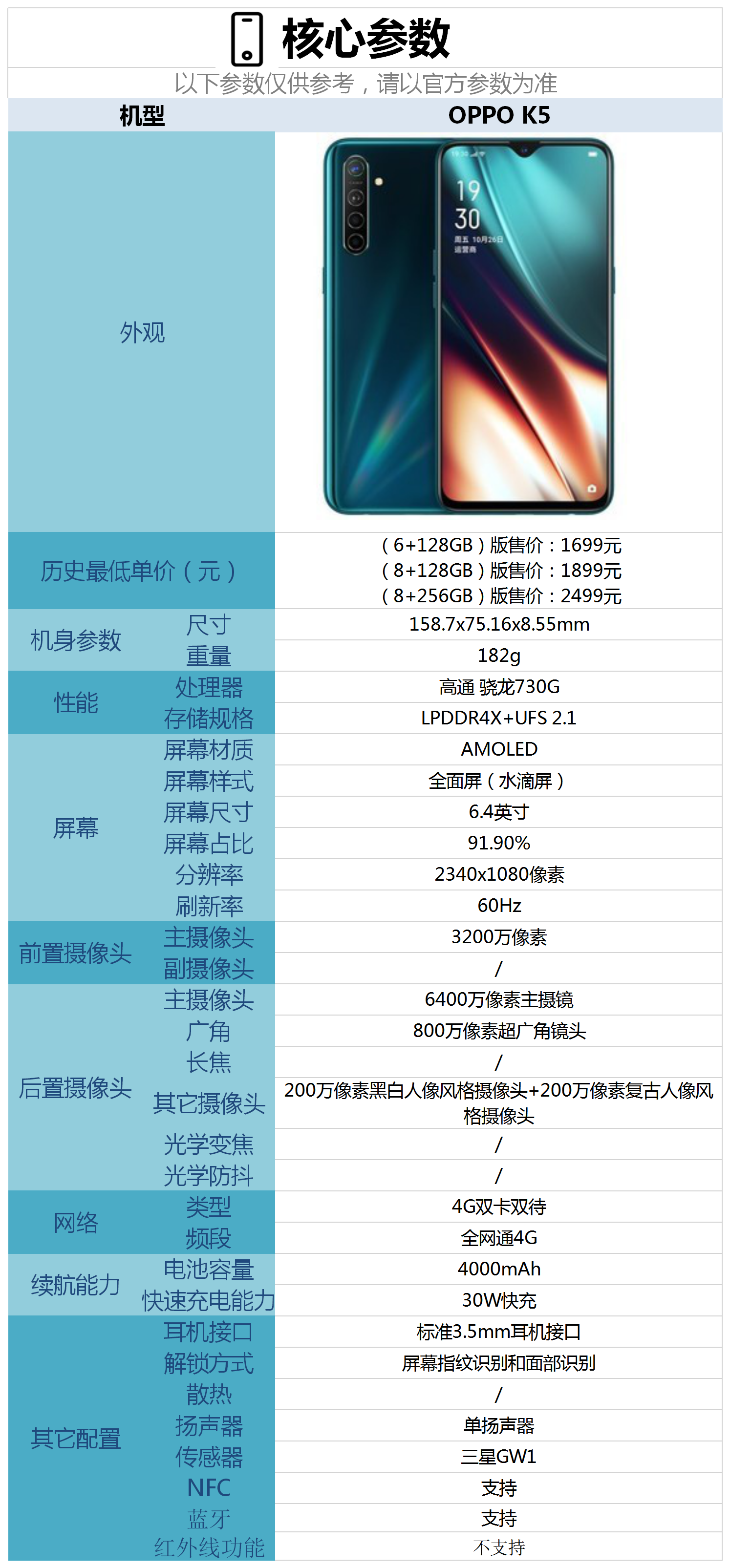 oppoa11s手机参数配置图片