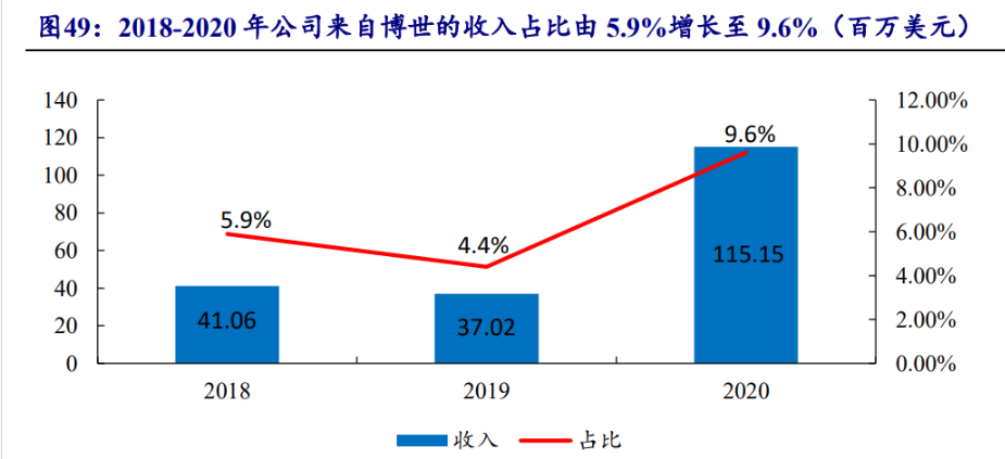 电动工具ope双赛道布局泉峰控股绑定锂电创新谋发展