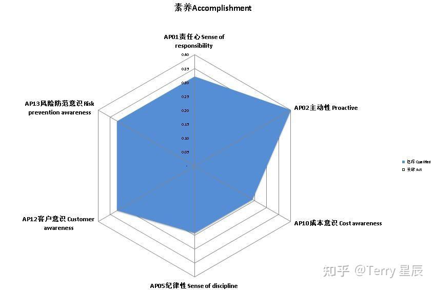 质量工程师的素质模型 - 知乎
