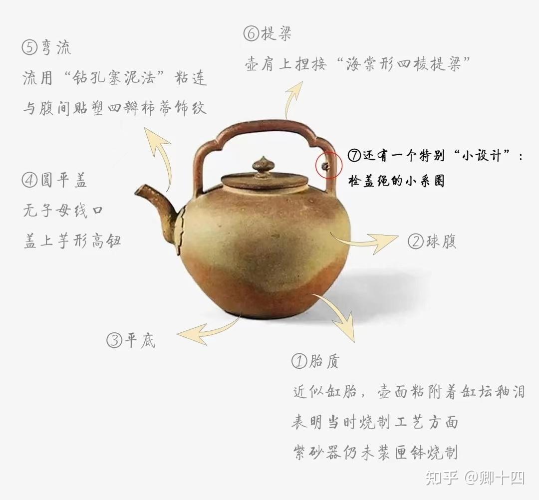 苏东坡的天下第一壶——东坡提梁- 知乎