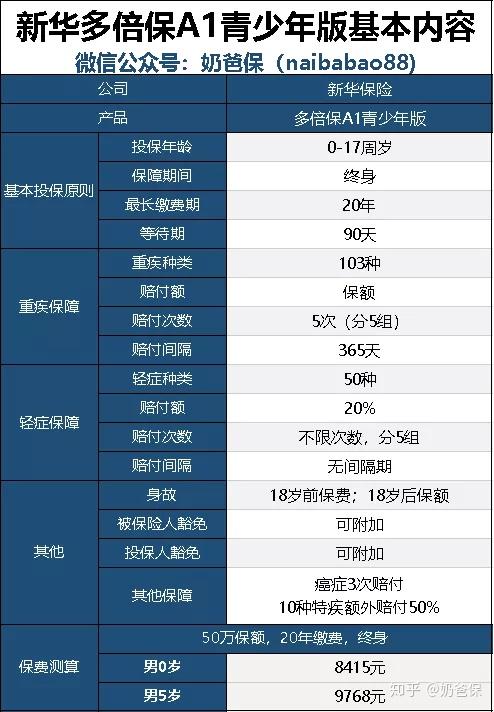 新华多倍保即将停售 新华保险多倍保可靠吗