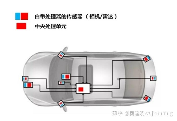 多傳感器融合技術