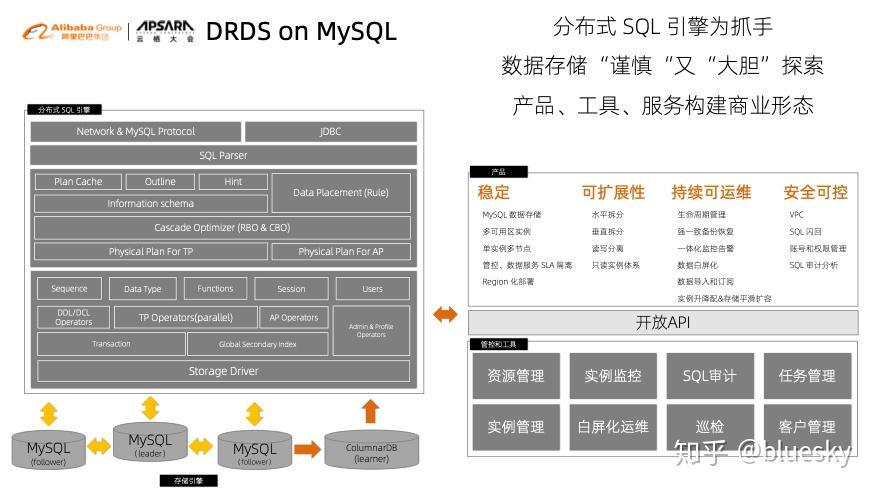 分布式关系型数据库服务DRDS新用户专享活动