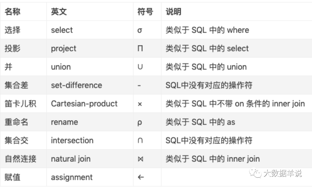 （上）史上最全干货！Flink SQL 成神之路（全文 18 万字、138 个案例、42 张图） - 知乎