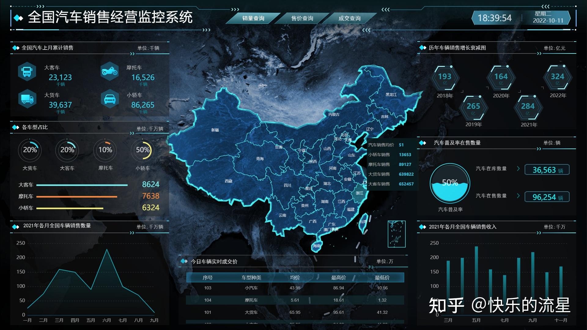 三分钟看完 让你学会制作一个全国汽车销售监控可视化大屏 - 知乎