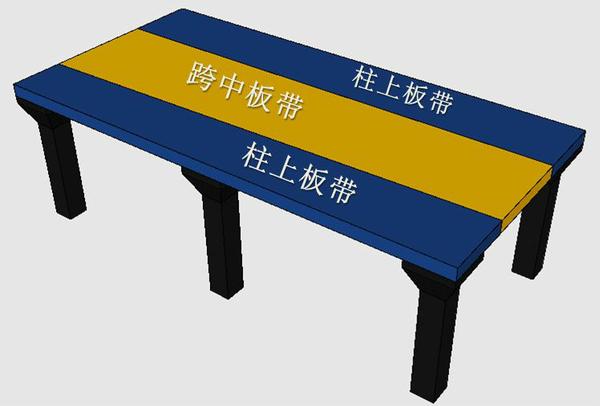 什么是楼层板带? - 知乎