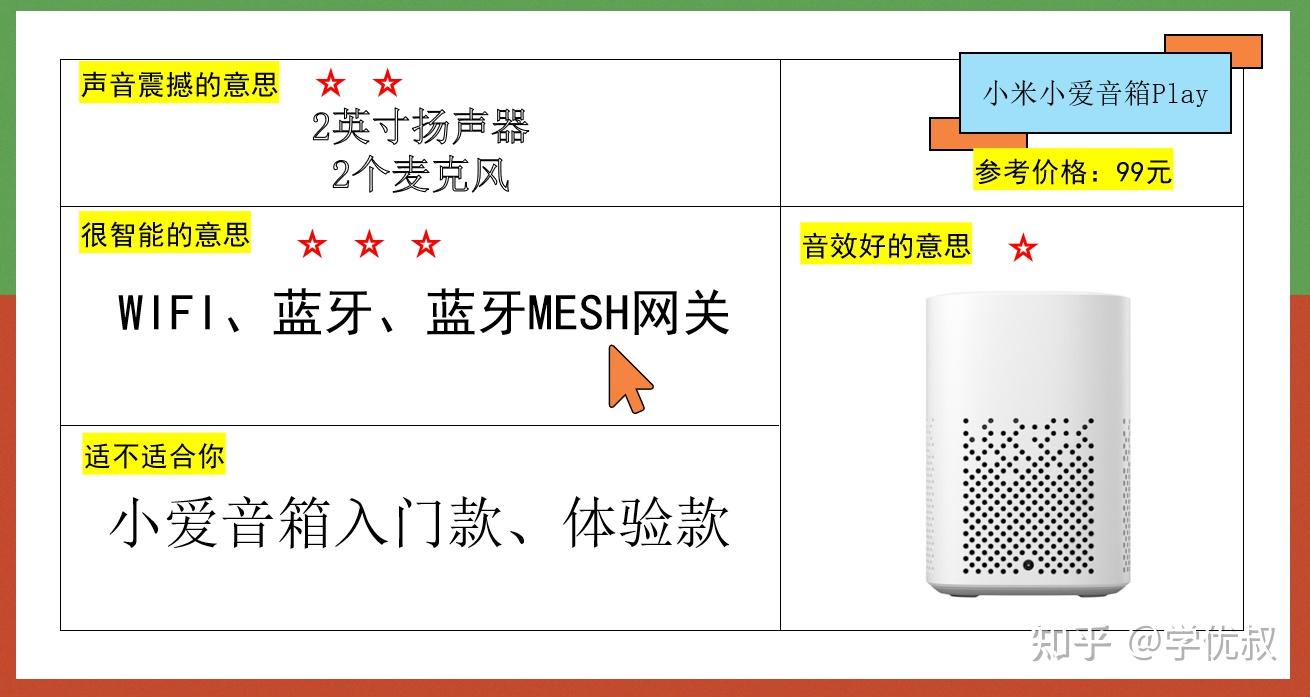 小爱音箱入门款,经典白色,还带有蓝牙mesh网关,智能控制功能倒是没有