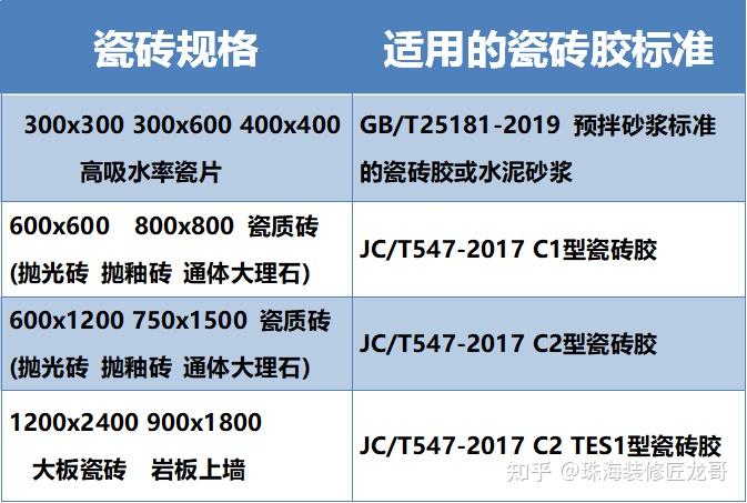 瓷砖进场前,记得准备好这10样东西 - 知乎