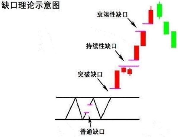 学习突破缺口 - 知乎