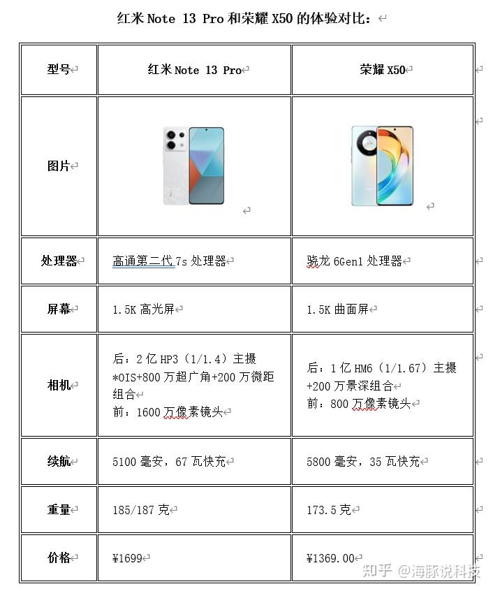 手机1500元怎么选红米note13pro与荣耀x50性价比王者