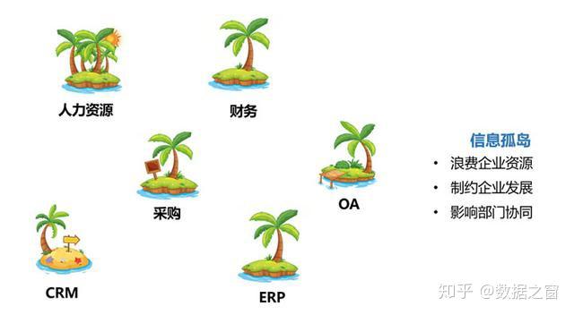 1,打破信息孤岛,有效整合数据