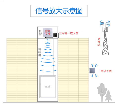 手机信号放大器安装使用细则
