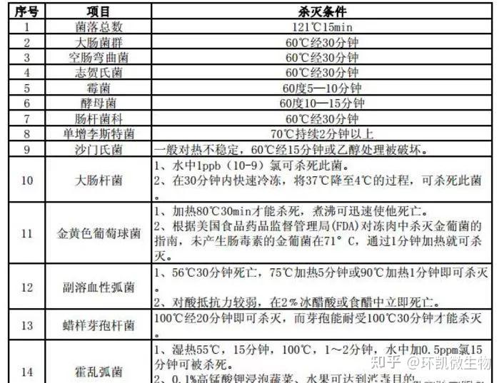 目前,微生物学家尚不清楚阪崎肠杆菌的污染来源,但许多病例报告表明