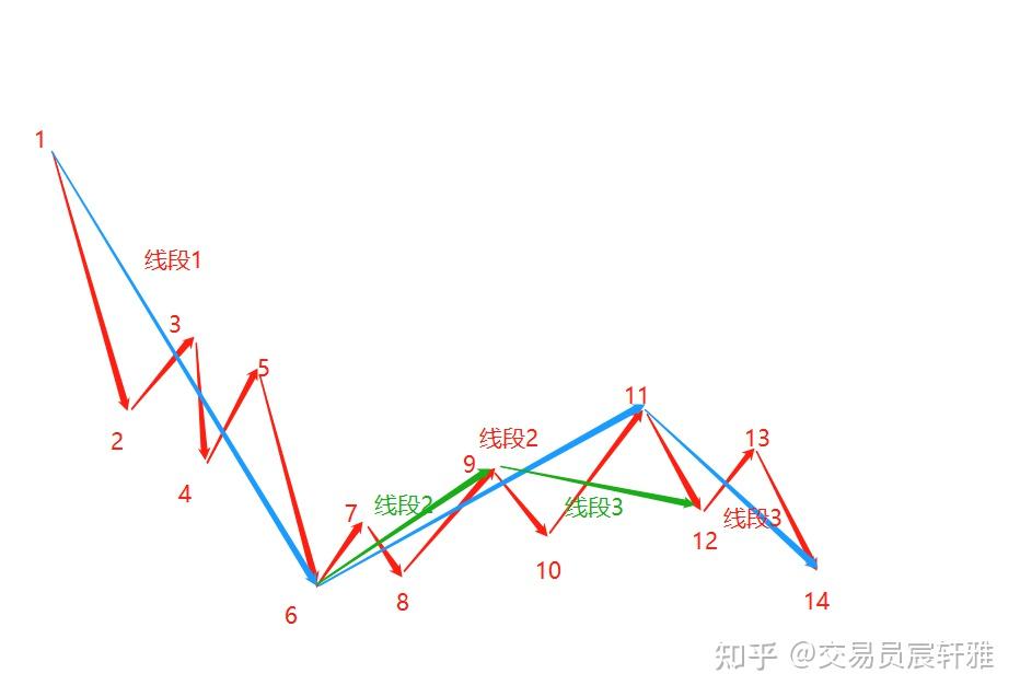 线段划分八种图解图片