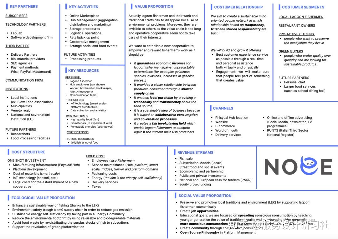 全球服务设计案例精选(2)——Noce促进手工和可持续捕鱼 知乎