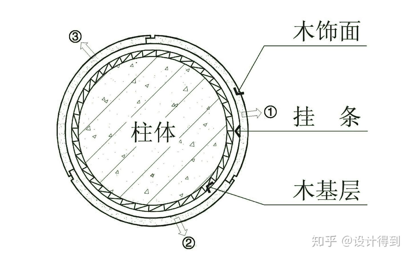 室内设计施工图深化012 - 饰面板的7种收口方式,都在这了! - 知乎