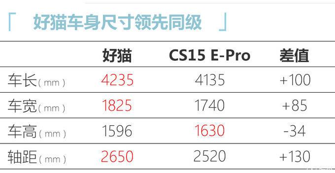 欧拉纯电suv好猫实车曝光续航501km10月上市