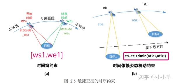 敏捷卫星调度问题 - 知乎