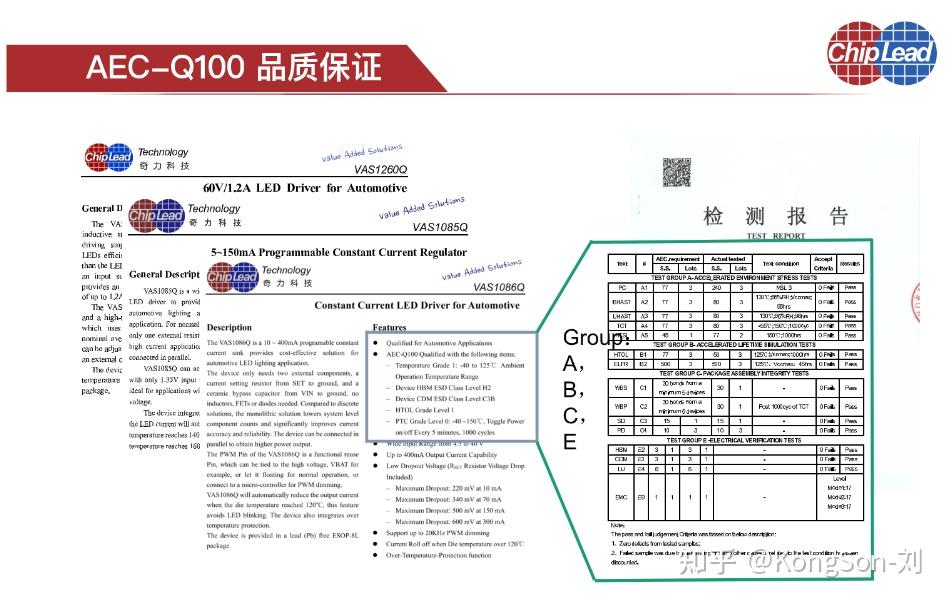 奇力VAS1086Q，LED车灯驱动芯片AEC-Q100标准 - 知乎