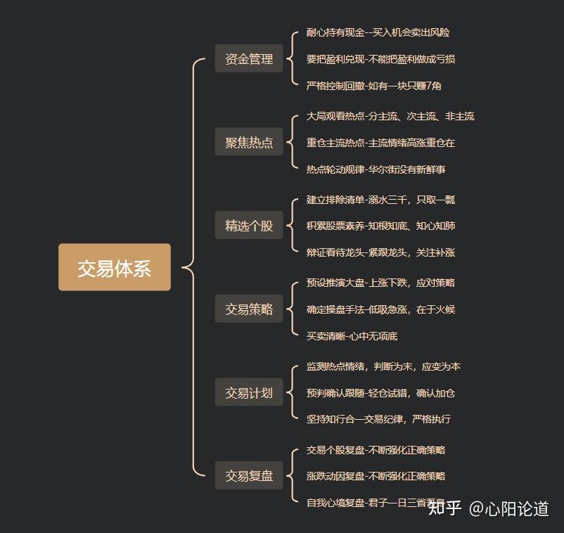 淘股吧悟道大神对炒股养家心法的研读拆解合集干货!(附天才选手退学炒股、养家点悟人职业炒手、16年股灾9个月10倍林疯狂等分享语录整理合集)(一 ...