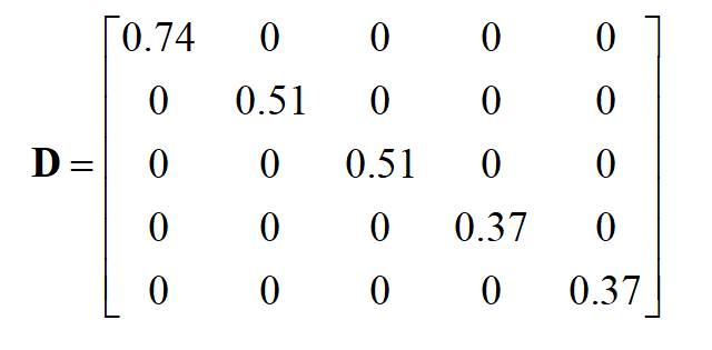理解图的拉普拉斯矩阵