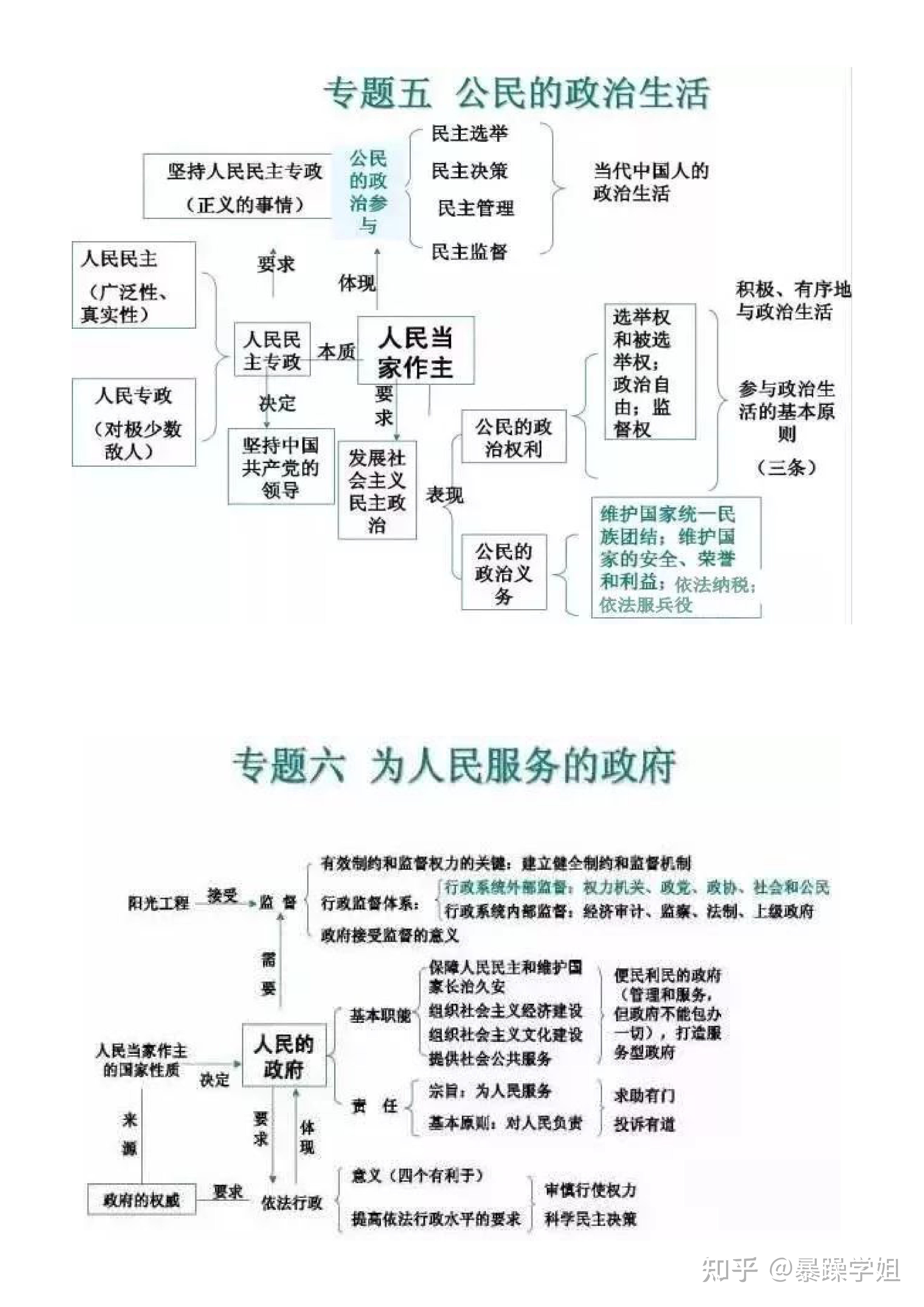 高分勢不可擋高中政治必修知識框架圖彙總一小時背完三年知識點