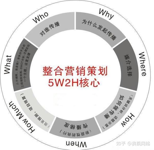 毛序代营运_假如你的店面做了毛序代营运却没..._chan_(毛序代营运)