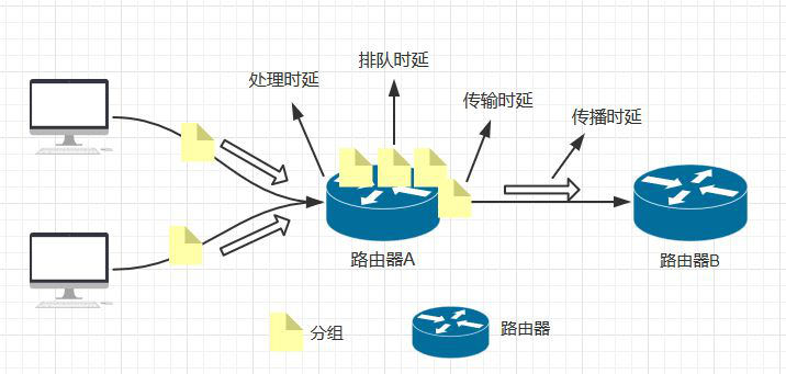 一文熟知网络时延的概念 - 知乎